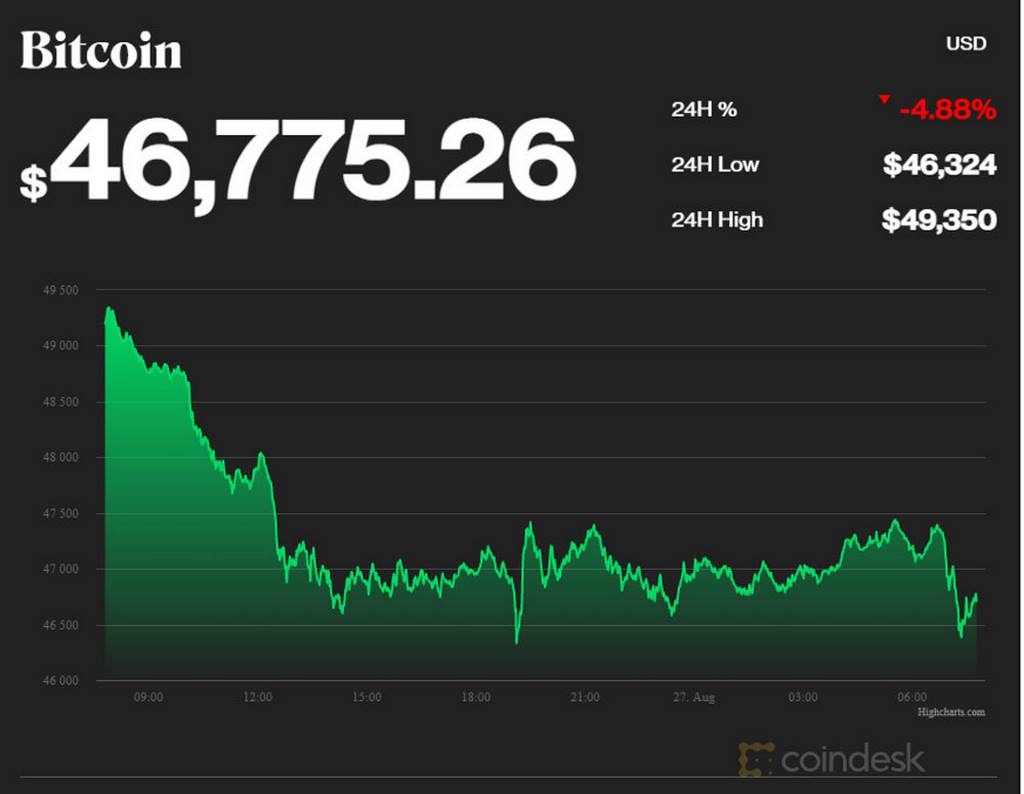 bitcoin giảm giá mạnh