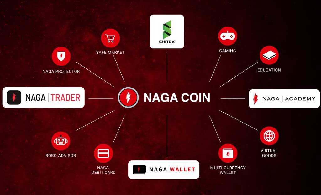 Naga coin