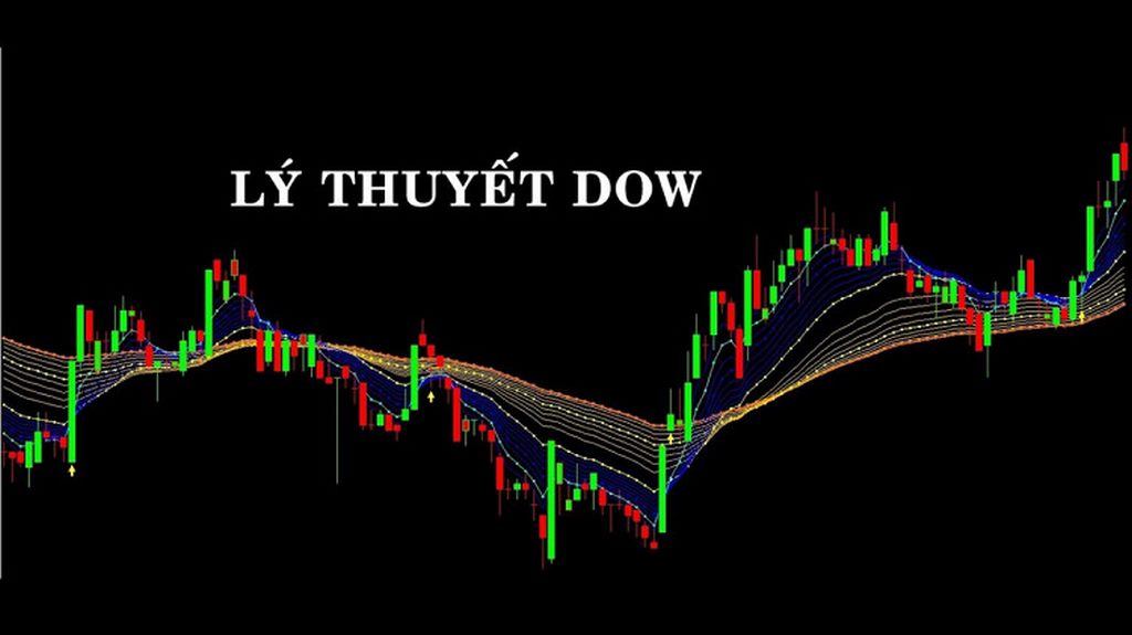 Lý thuyết Dow
